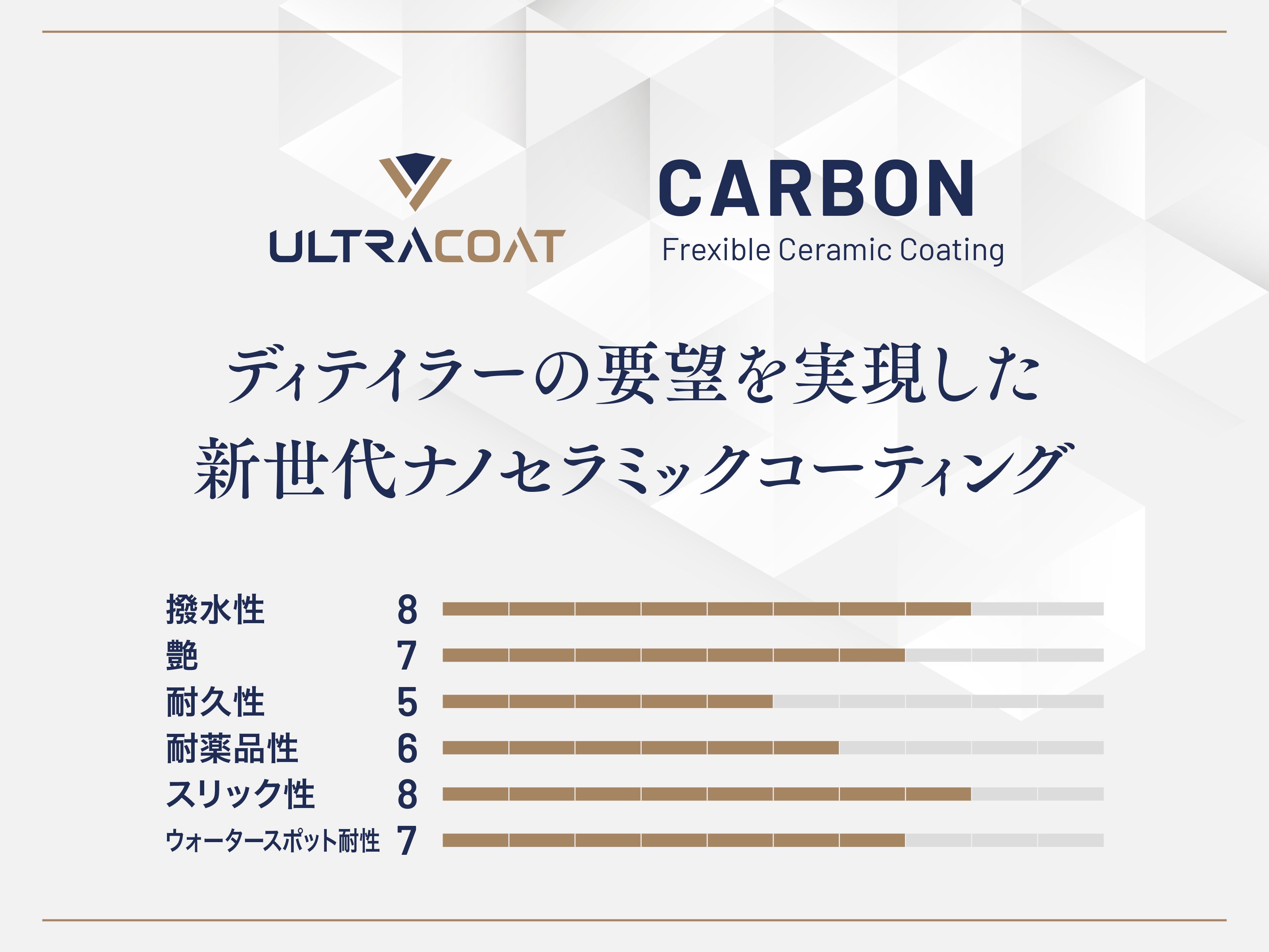 カーデ マーケットプレイス / 施工環境を選ばないストレスフリーな施工性、強撥水セラミックコーティング｜UltraCoat（ウルトラコート）Carbon  30ml（2台分）